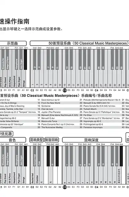yamaha雅马哈CLP-625 Quick Operation Guide